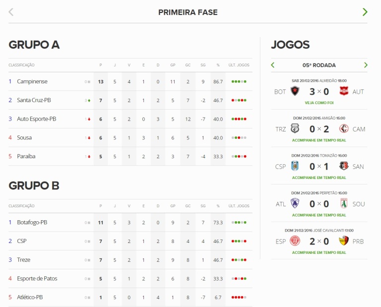 Classificação do Campeonato Paraibano 2016