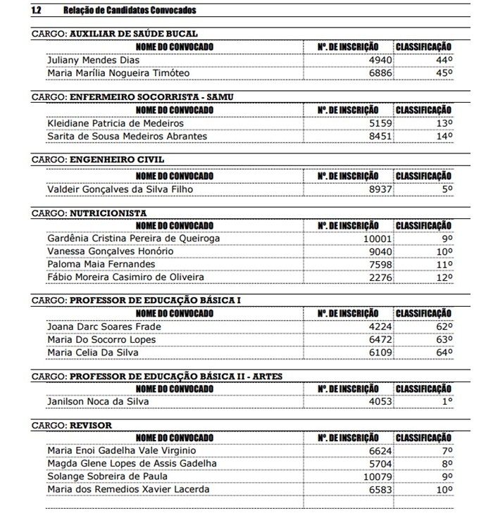 Lista de aprovados (foto: Secom)