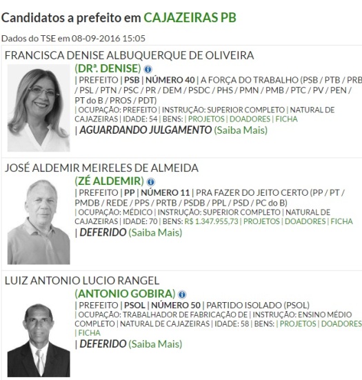 Candidatos a Prefeito de Cajazeiras