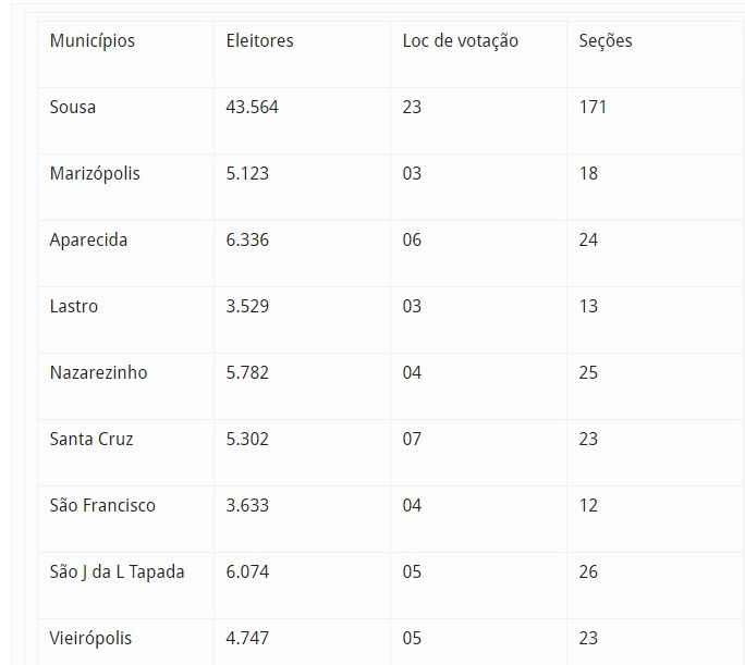 eleitorais