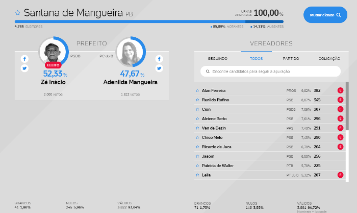 santana-de-mangueira