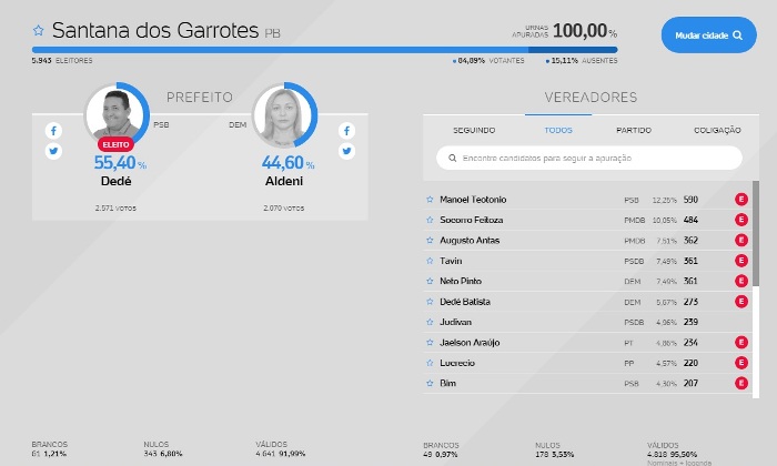 santana-dos-garrotes