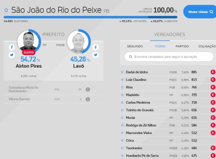 sao-joao-do-rio-do-peixe