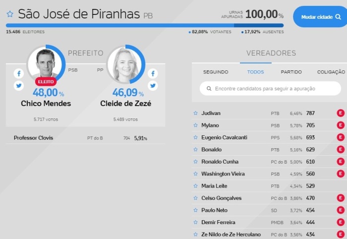 sao-jose-de-piranhas